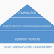 The Employee Ikigai.